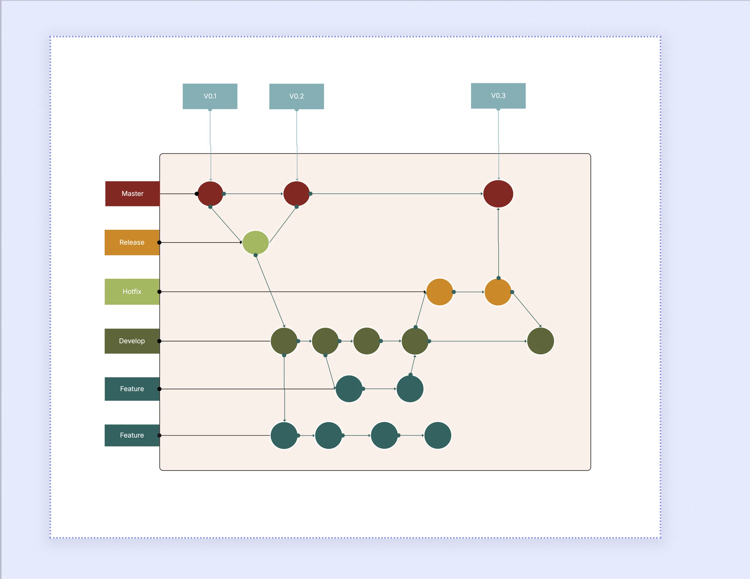 Git Workflow Diagram Template